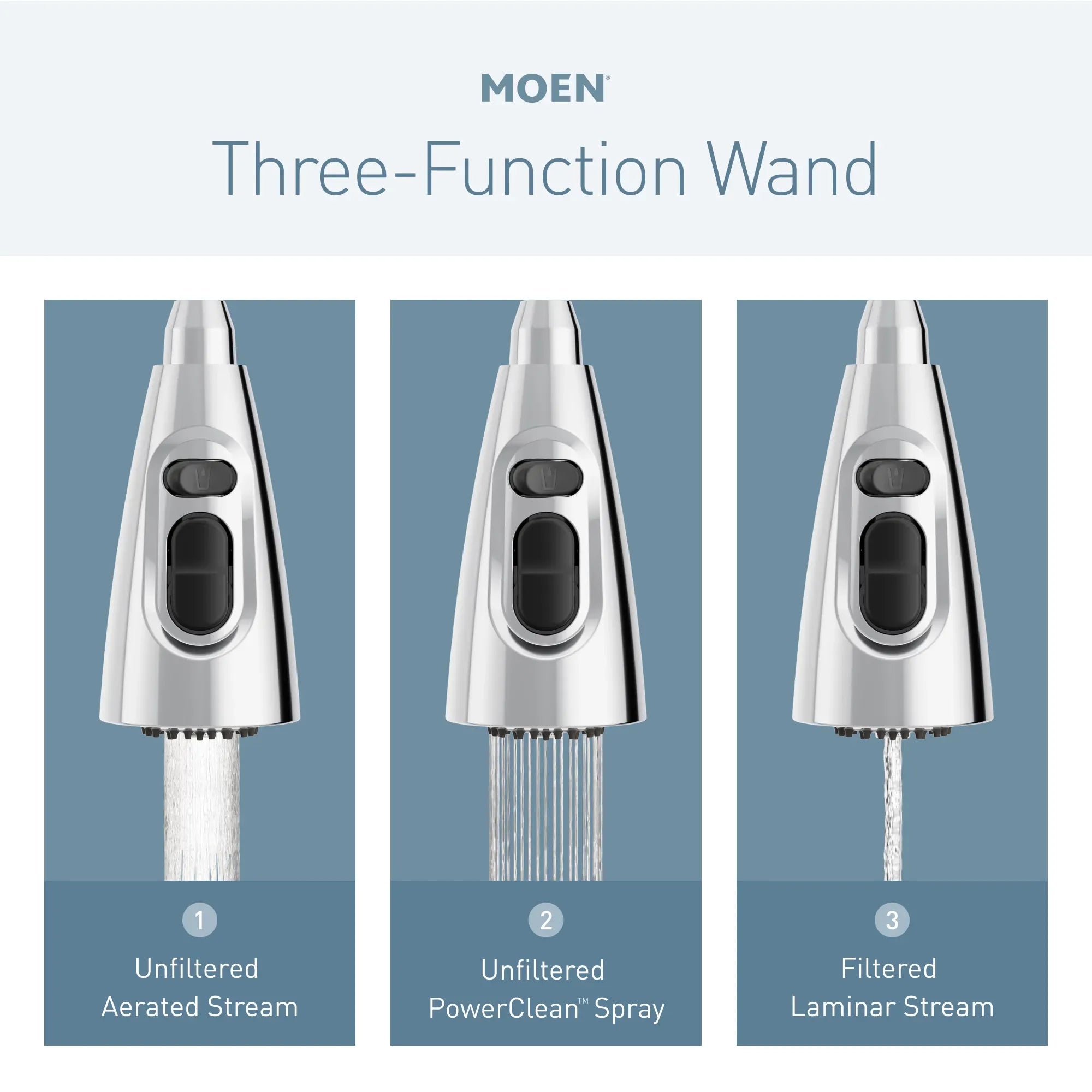 Kurv 3 In 1 Water Filtration Pulldown Kitchen Faucet - Image 4
